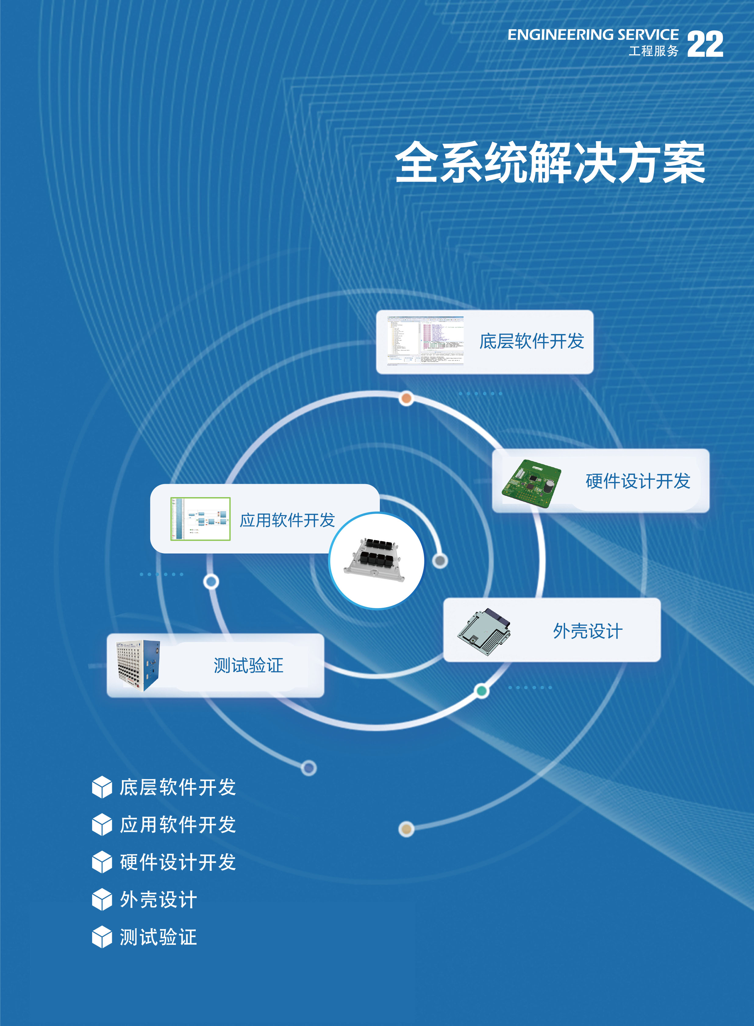 全系统解决方案