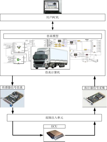 EQ HIL工程服务